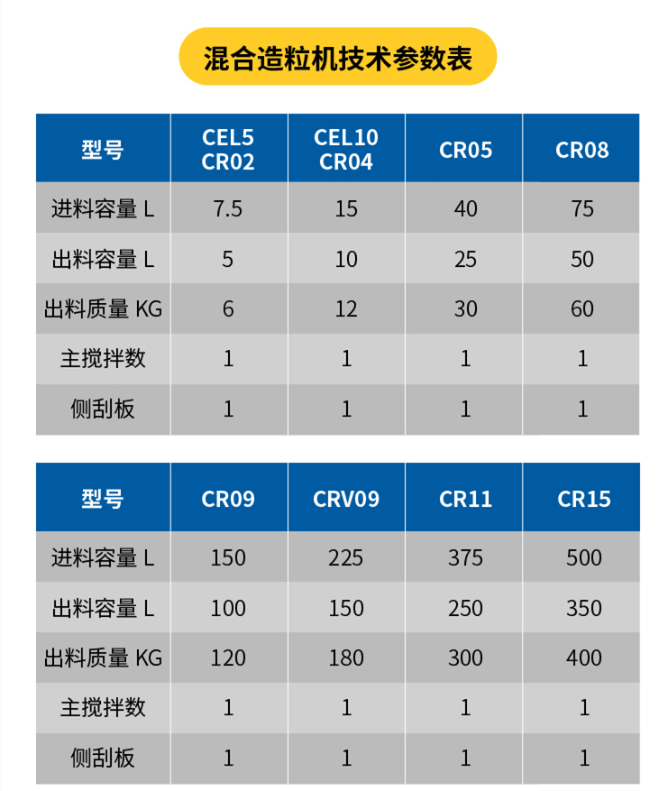 混淆机手艺参数表