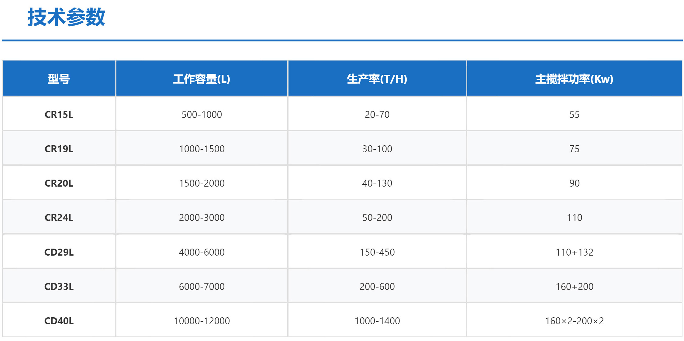 永利集团一连式混淆机手艺参数